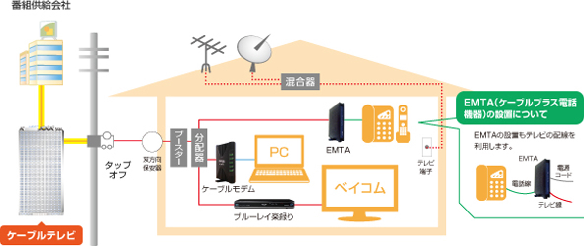 工事に関するご案内  Bay communications (ベイコム)