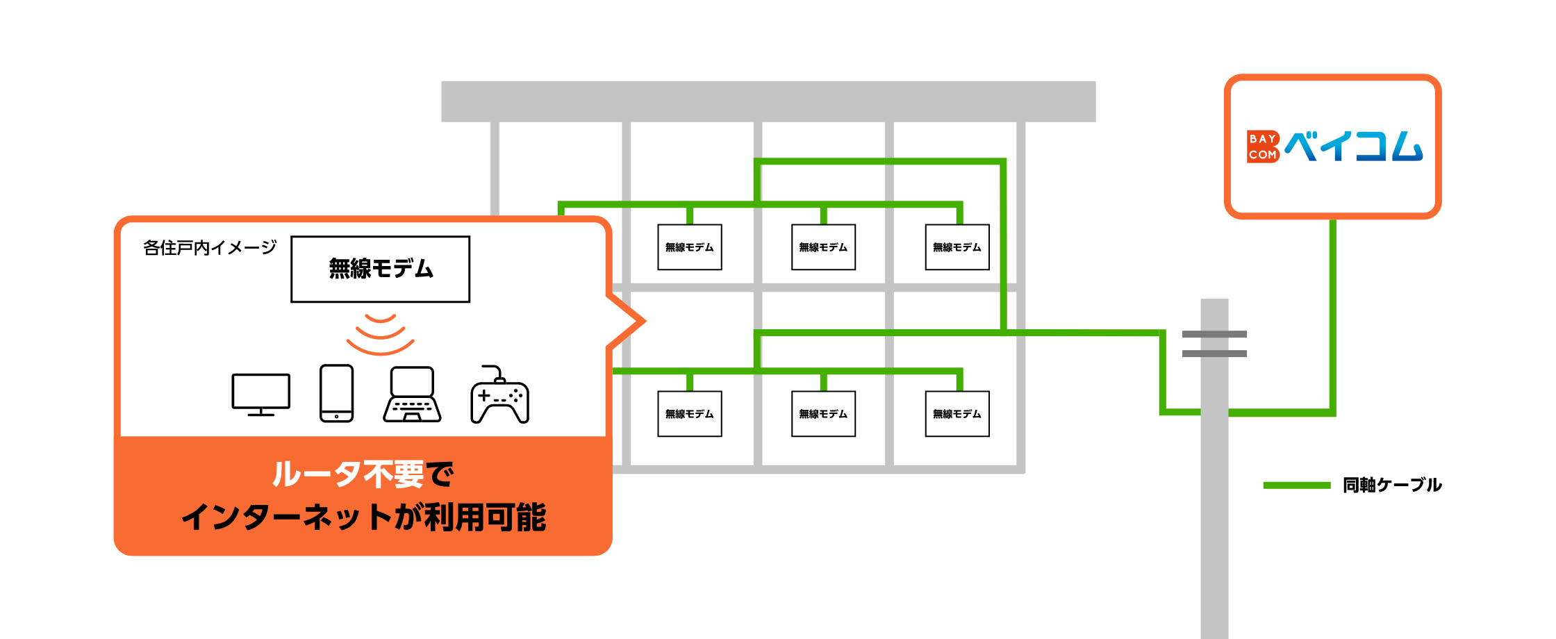 新築マンションに導入をご検討の方 | 西宮・尼崎・伊丹・大阪のケーブルテレビ・インターネットなら、Baycom（ベイコム）